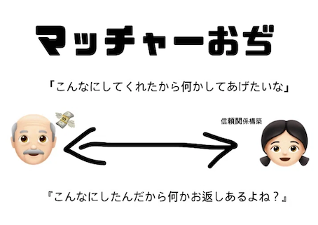 よくいる中間のおぢ